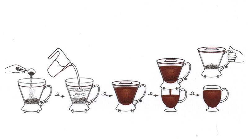 Clever Coffee Dripper